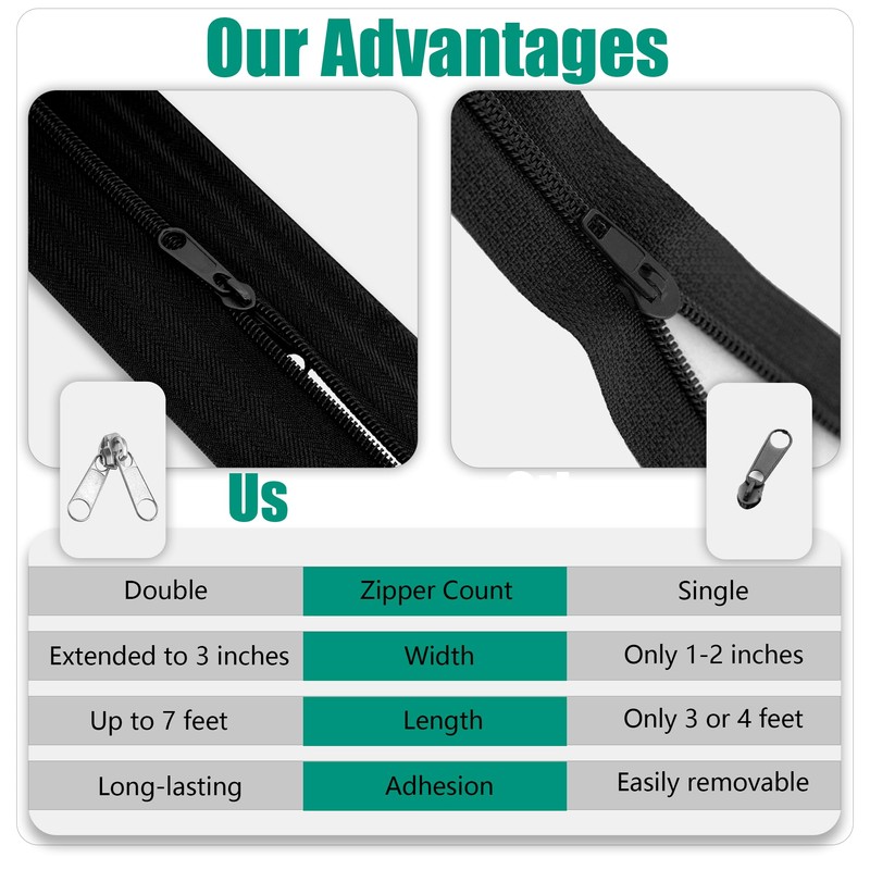 MAYOKEN® 2-Pack Black Heavy Duty Peel & Stick Zipper, 7ft