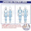 KUSMOO 3 Pack Lipo Foam Board Ab Board Post Surgery
