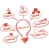 Vinyl Wall Decal Light Bulb Development Innovation Idea Process Stickers