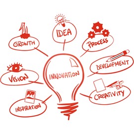 Vinyl Wall Decal Light Bulb Development Innovation Idea Process Stickers Mural Large Decor (g1782) Black