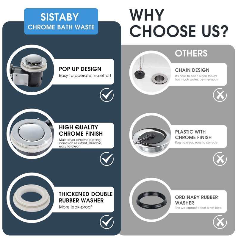 Bath Waste and Overflow Kit, Round Pop Up Bath Waste