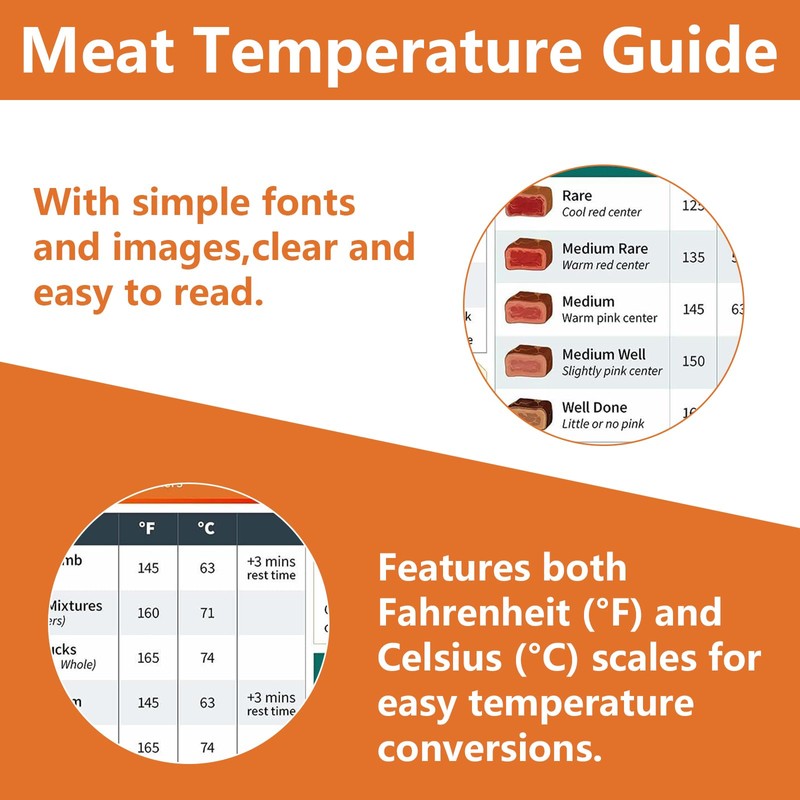 Meat Temperature Conversion Chart with Magnetic Backing Complete Cooking Chart
