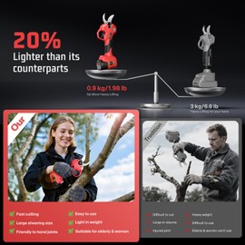 uoeos Electric Pruning Shears for Gardening,Garden Shears Cutter 0.5 Second Shear Speed 0.8-1.4"Cutting Diameter Brushless Trimming Branch,Pruning Shears with 6000 Cuts of 2 Rechargeable Battery