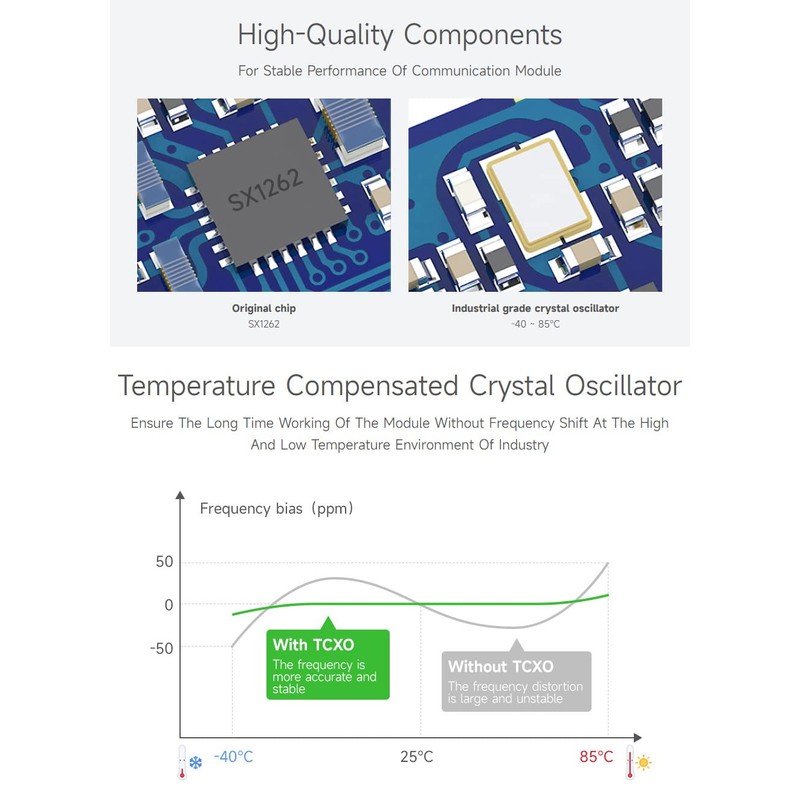 Waveshare Rail-Mount SX1262 LoRa Data Transfer Unit, RS232/RS485/RS422 to LoRa,