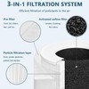 KUETERYUN Filter Compatible with Samrado PJ11 Pet Air Purifiers,H13 Activated
