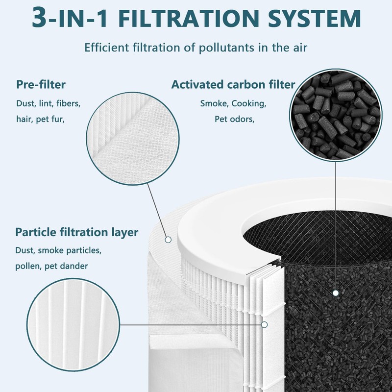 KUETERYUN Filter Compatible with Samrado PJ11 Pet Air Purifiers,H13 Activated
