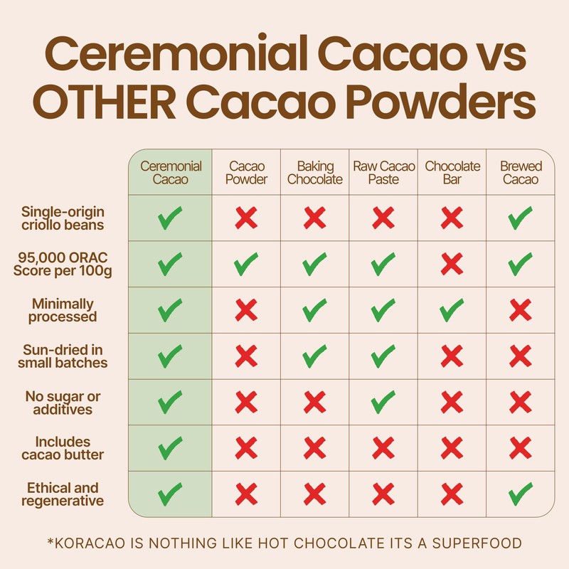 KORACAO Instant Ceremonial Cacao |Superfood