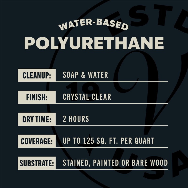 Varathane Water-Based Crystal-Clear Ultimate Polyurethane | Interior Wood Protection |