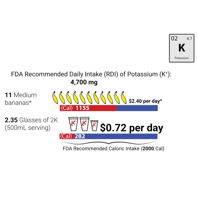 Krampade Original 2K - 2000 mg Potassium Electrolyte Powder Drink
