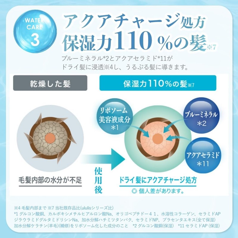 ululis Ullis Shampoo Treatment Set (Aqua)