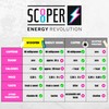 Scooper Energy Fresh Mint | Extra Strong 80mg Caffeine |