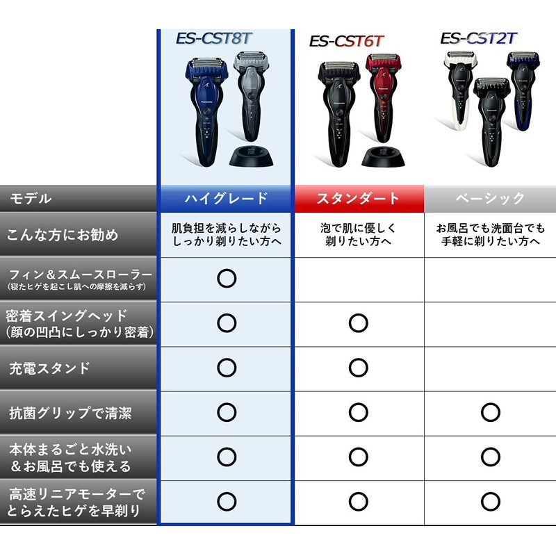 Panasonic ES-ST8T-A Lamdash Men's Shaver, 3 Blades, Bath, Blue
