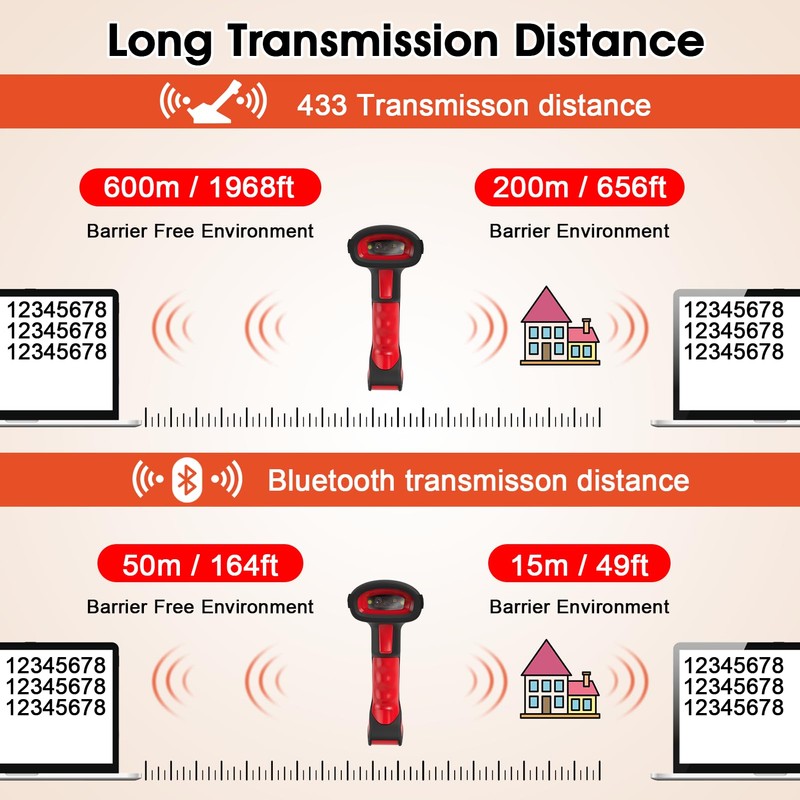 Symcode 2D Industrial Barcode Scanner with Stand 433 Wireless 1968