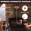 Morinoli 33 Feet Chimney Sweep Kit, Chrome Button Locking System,