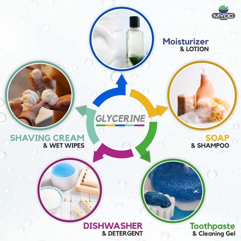MYOC Glycerine | Pure & Cosmetic Grade | Deep Hydration