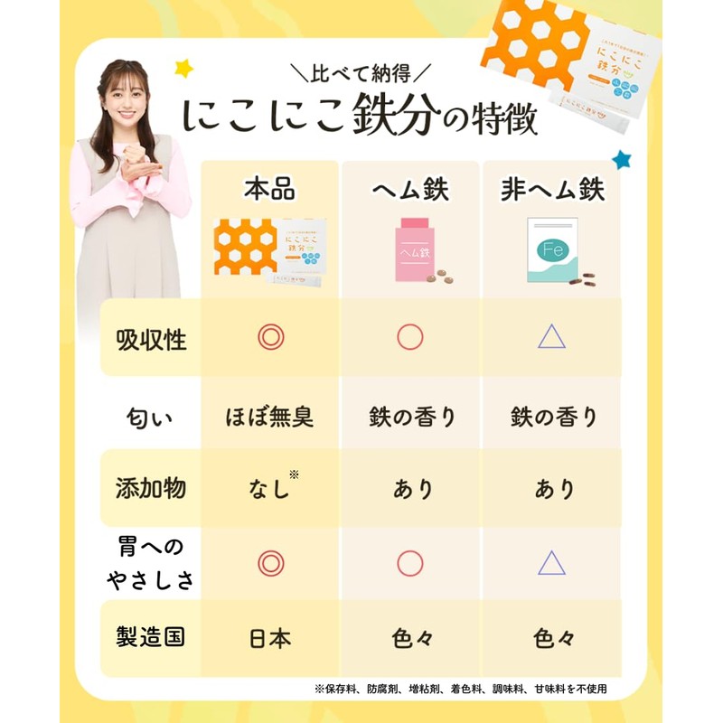 【Supervised by a registered dietitian】Nikoniko Tetsubun, tasteless and odorless iron