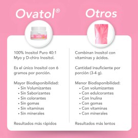 Bikini Burn Ovatol La Mezcla Optima De Inositol Myo Y D-chiro Con Un Radio 40:1