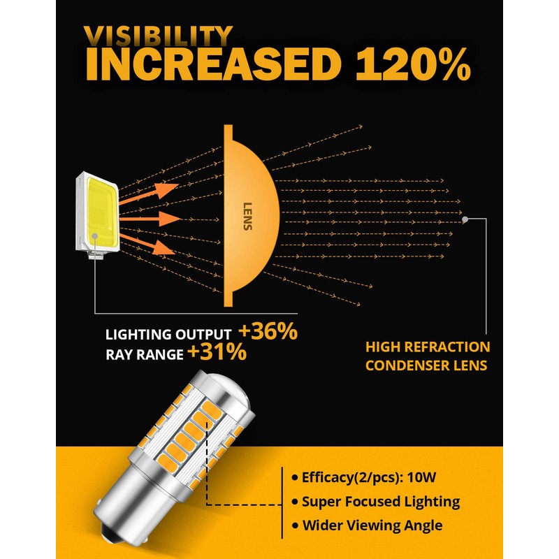 Auxbeam 1156 Turn Signal Bulbs, Super Bright Amber Yellow P21W