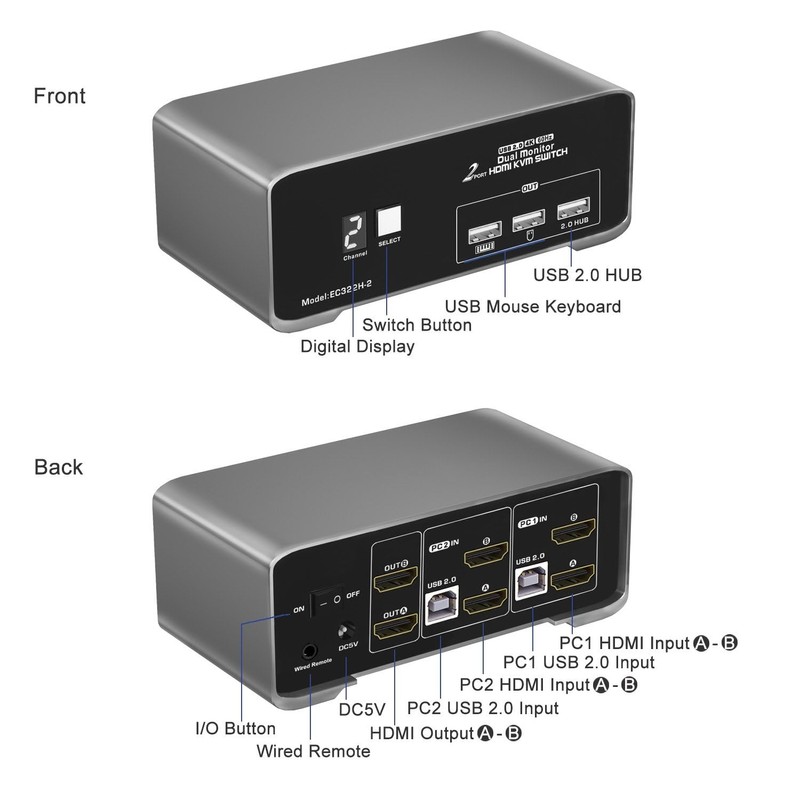 HDMI KVM Switch for 2 Computers 2 HDMI Monitors 4K@60Hz