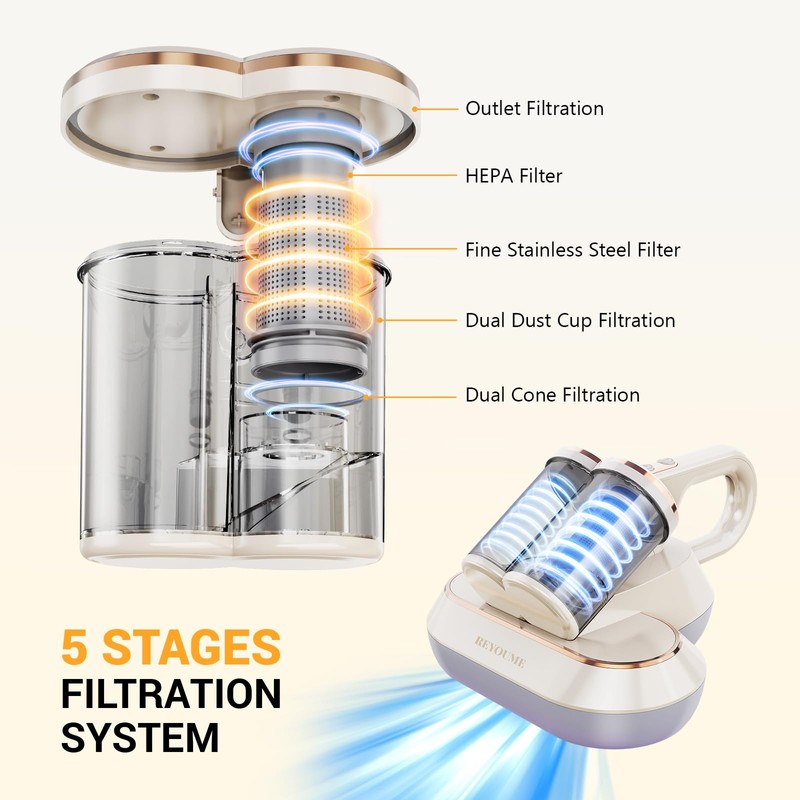 ReYoume Mattress Vacuum Cleaner 13Kpa Bed Vacuum Cleaner with 253.7nm