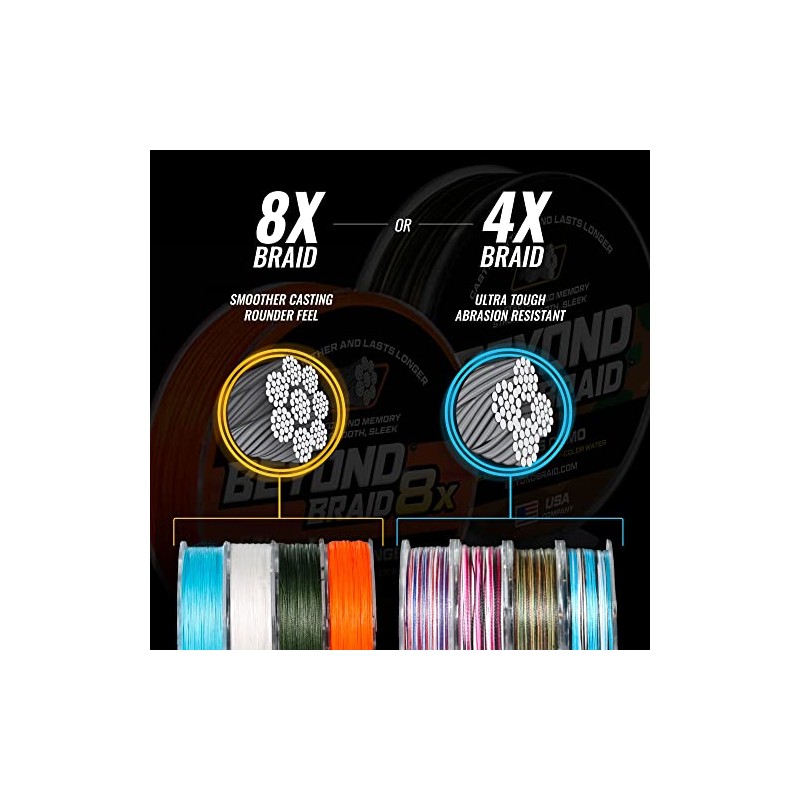 Beyond ICE Braid 100 Yard Spool 20LB - Blizzard Blue