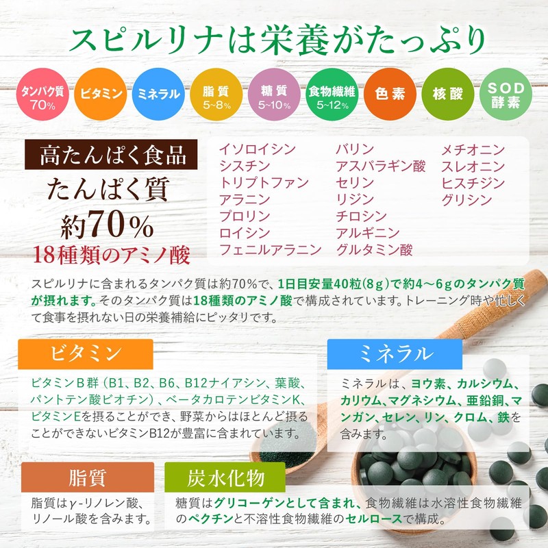 スピルリナ普及会 スピルリナ100% 1500粒×200mg お試しサイズ 約37日分