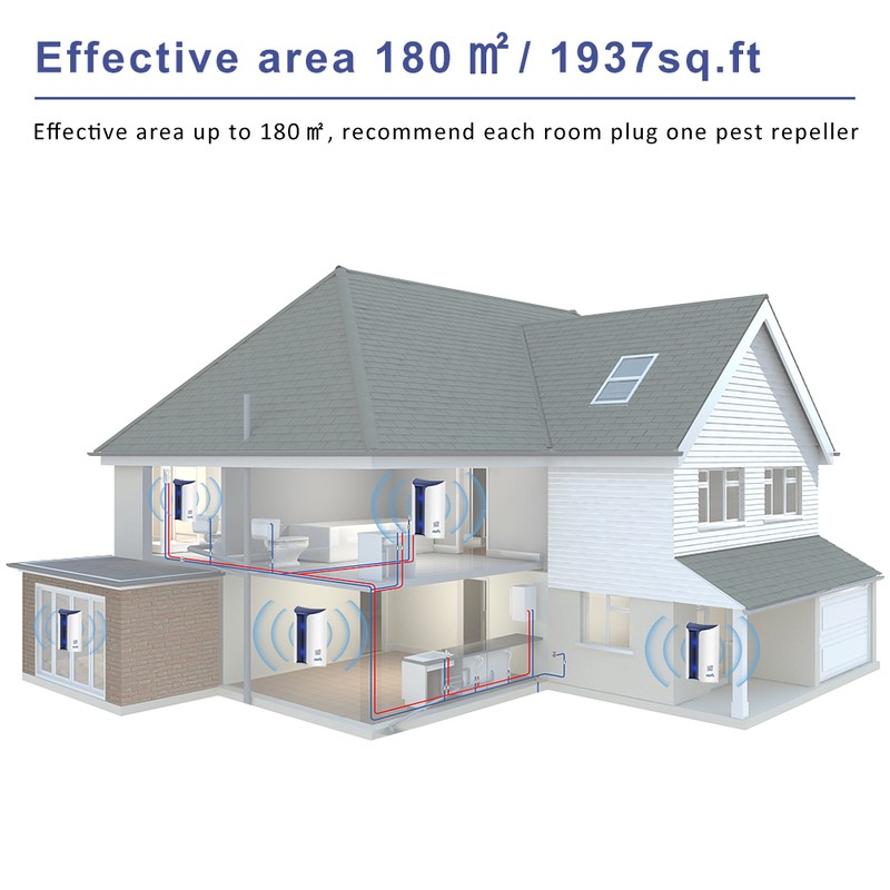 Haofy Ultrasonic Pest Repeller, Electronic Pest Control Electronic Insects &