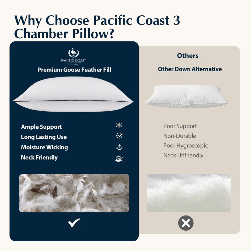 Pacific Coast Bed Pillow, Hotel Goose Feather and Down Pillow