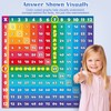 Aizweb Multiplication Chart Puzzle,21" x 21" Multiplication Game Table for