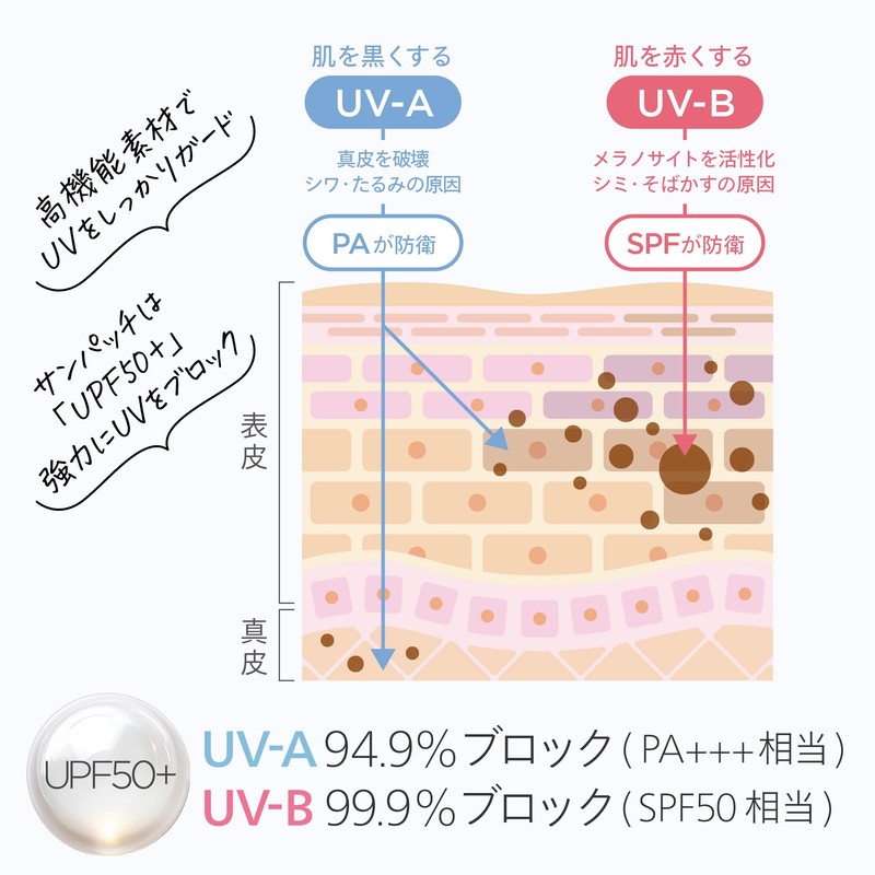 XNUDIE サンパッチクリア 5シート（10パッチ） 透明 99％ UVブロック シミ取り 後のケアに ナイアシンアミド配合 紫外線対策とスキンケアを同時実現