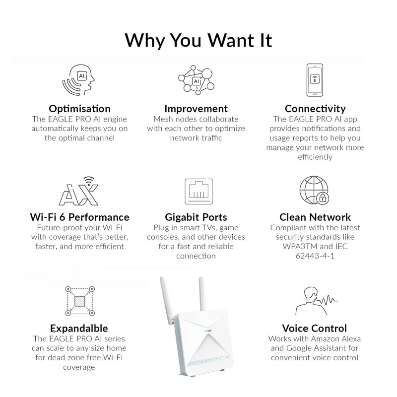 D-Link Australia 4GX / 4G+ Cat6 LTE Router - G416-AU: