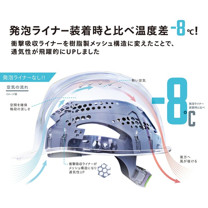 DIC Plastic AA16-FV-HA2E4M-M3 Helmet, Air Vented Aero Mesh, Sky Blue