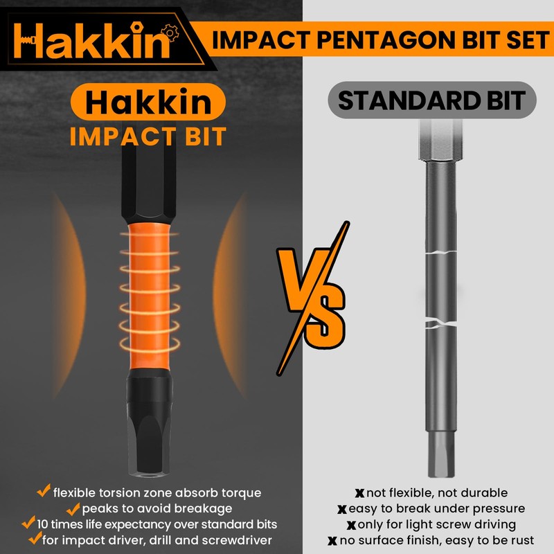 Hakkin 21Pcs Pentagon Screwdriver Bits Set S2 Steel Security Tamper