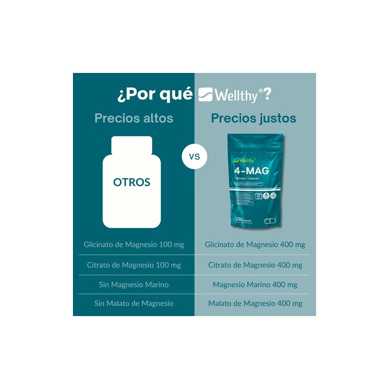 4-mag 200 Cápsulas Wellthy Mezcla De Magnesio, 100 Porciones