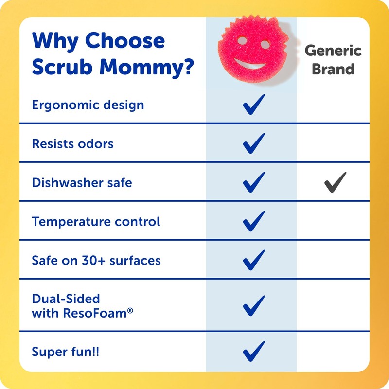 Scrub Mommy Kitchen Sponges - Dual-Sided Dish Sponges for Scrubbing
