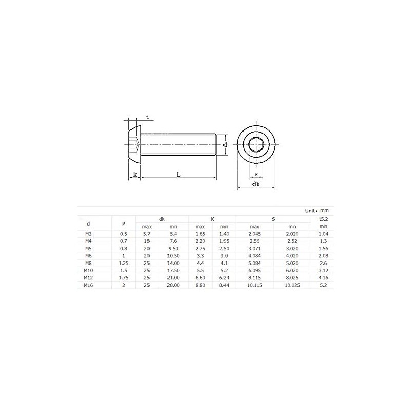 (20Pcs M6*20)5/20 Pcs M6 10mm-50mm Black Stainless Steel Socket Head