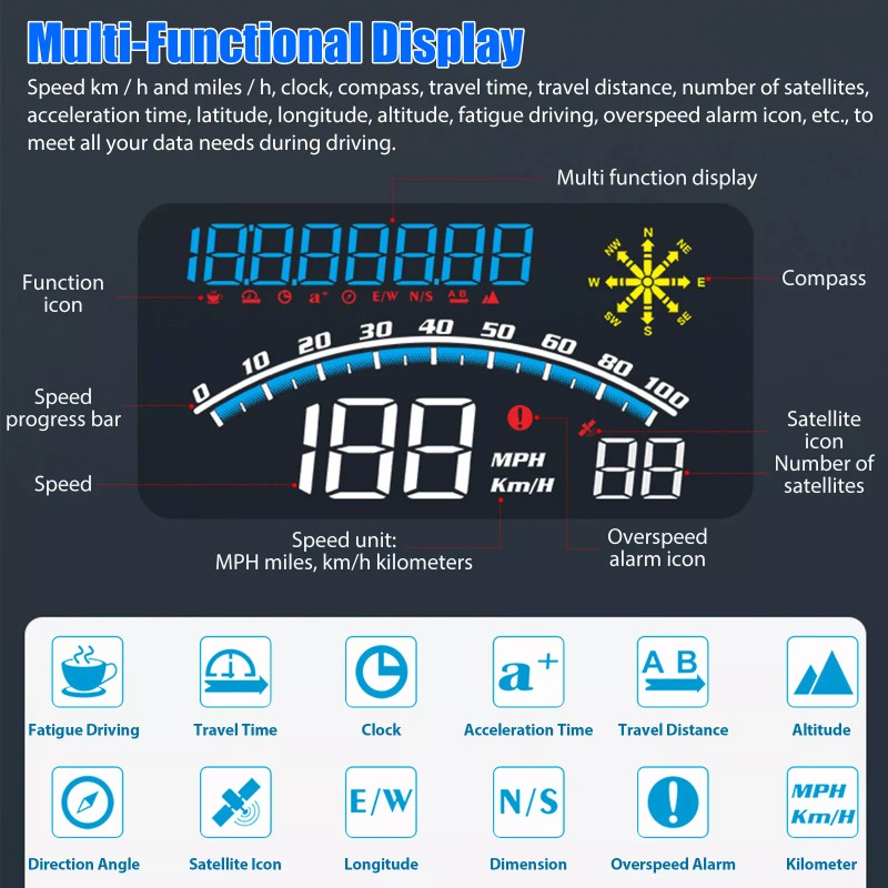 EEEKit 5" Digital Speedometer Universal GPS Car HUD Head Up