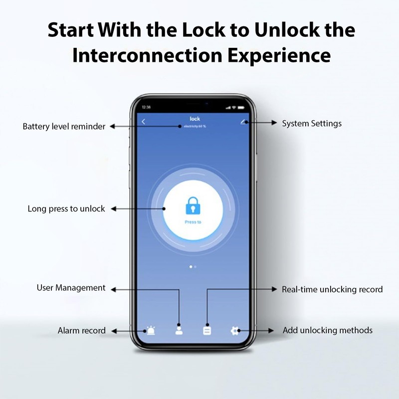Swokely Smart Door Lock, 5-in-1 Keyless Entry with Fingerprint, IC