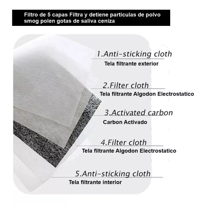 Healowa 10 Filtros Pm2.5 Cubreboca Adulto 5 Capas Carbon Activado