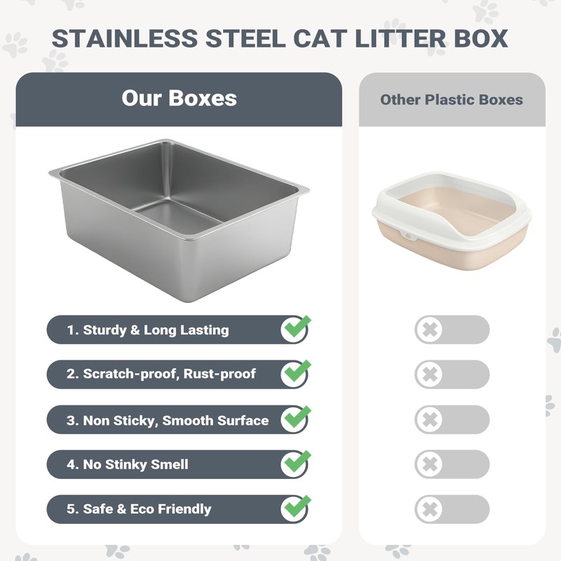 Kirecoo 2 Pack Stainless Steel Litter Box with Lid, Medium