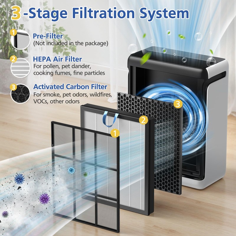 Vital 200S Replacement Filter Compatible with LEVOIT Vital 200S and