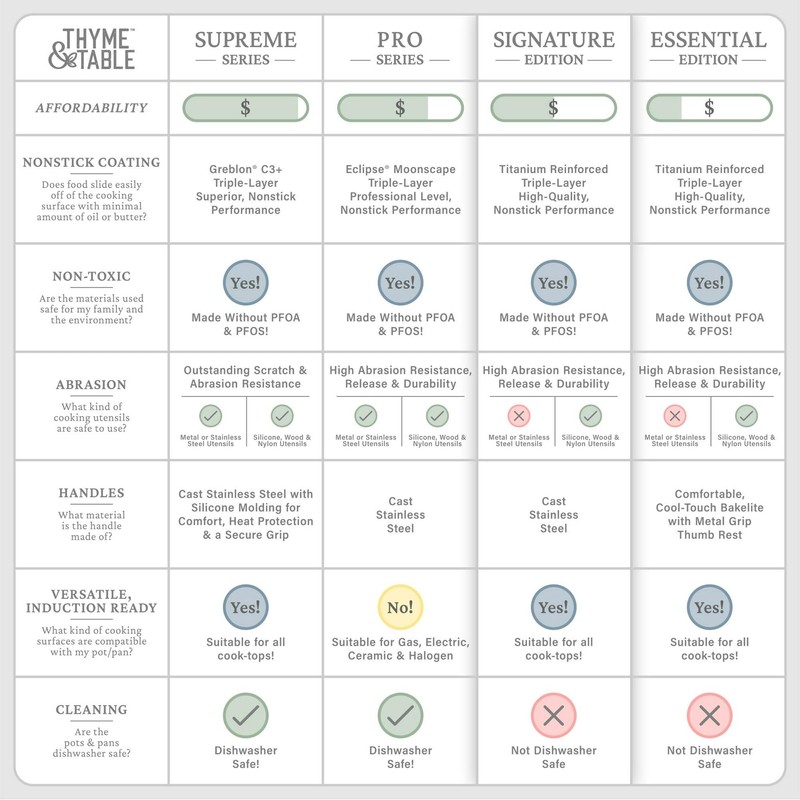 Thyme & Table Non-Stick 12-Piece Signature Cookware Set - Blue