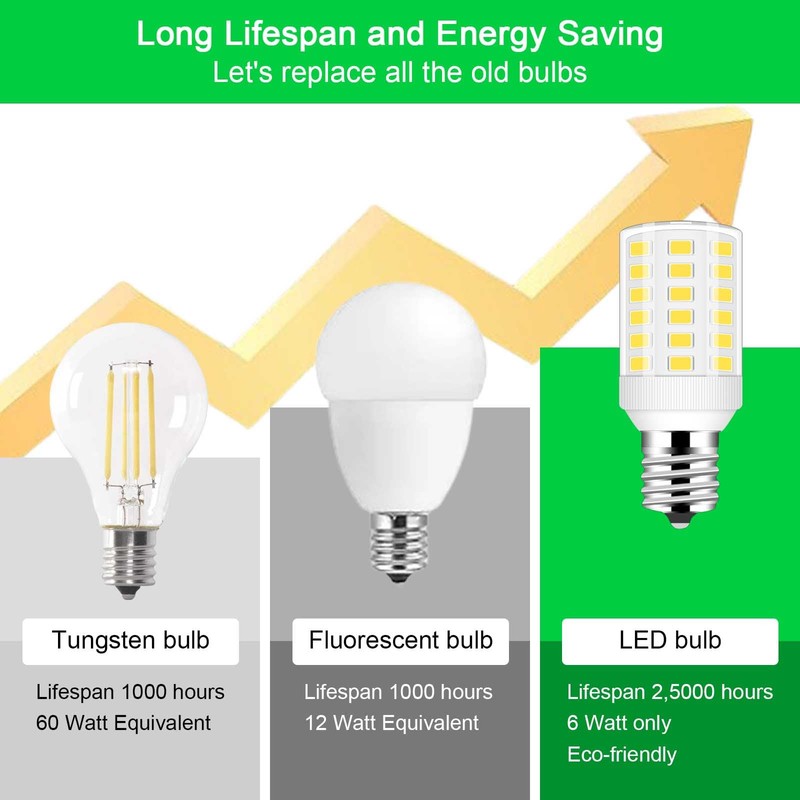 E17 LED Bulb 6W, kei d28k 4w kel2812 freezer bulb
