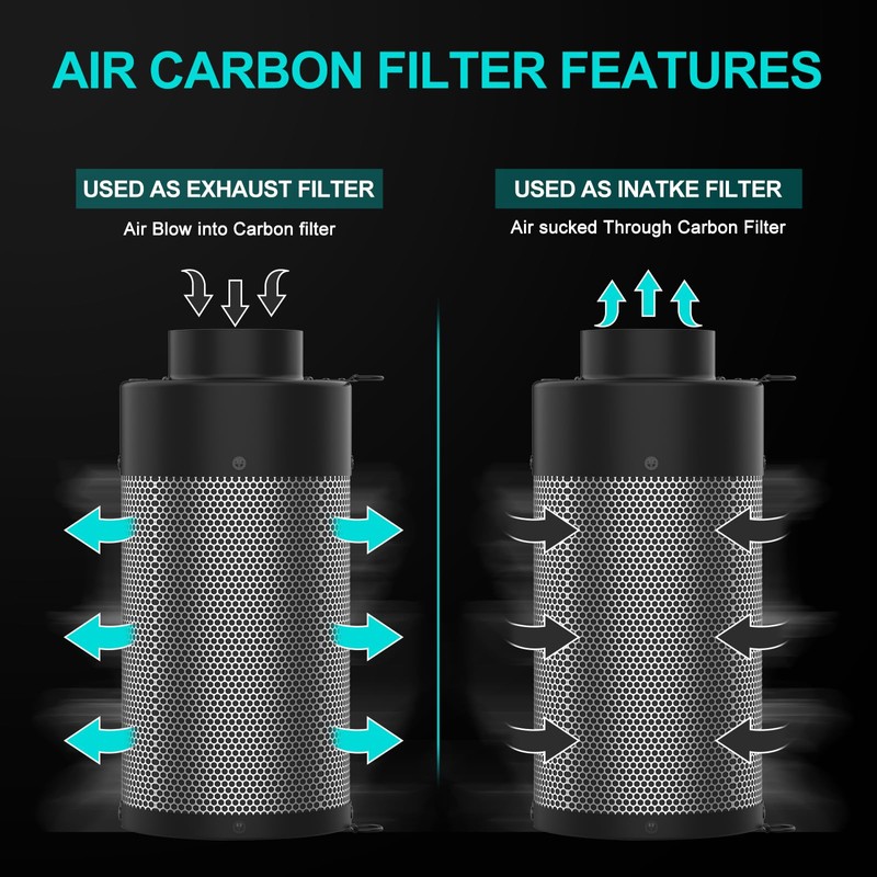 HYDROWE Air Carbon Filter with Built-in Fan, 4 Inch, Australian