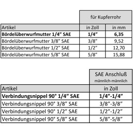 Air Conditioning Split Connection Nipple 90° Set 1/4 Inch with Brass Nuts for Copper Pipe