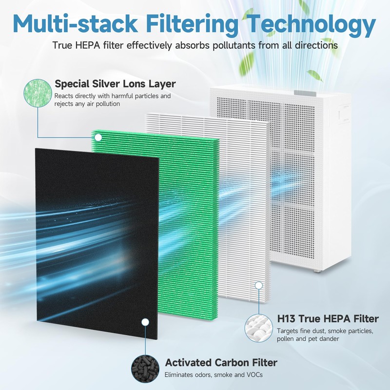 VALZONE 2 Pack 150 True HEPA Filter Replacement Sets for