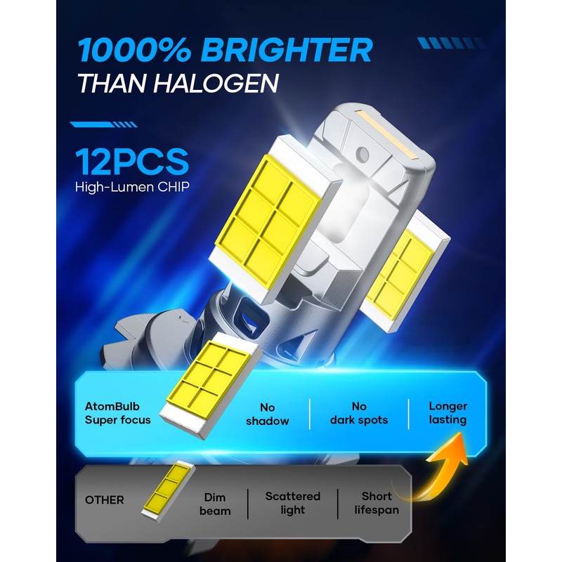 AtomBulb H7 Bulbs, 40000LM 6500K Cool White, 1:1 Mini Size,