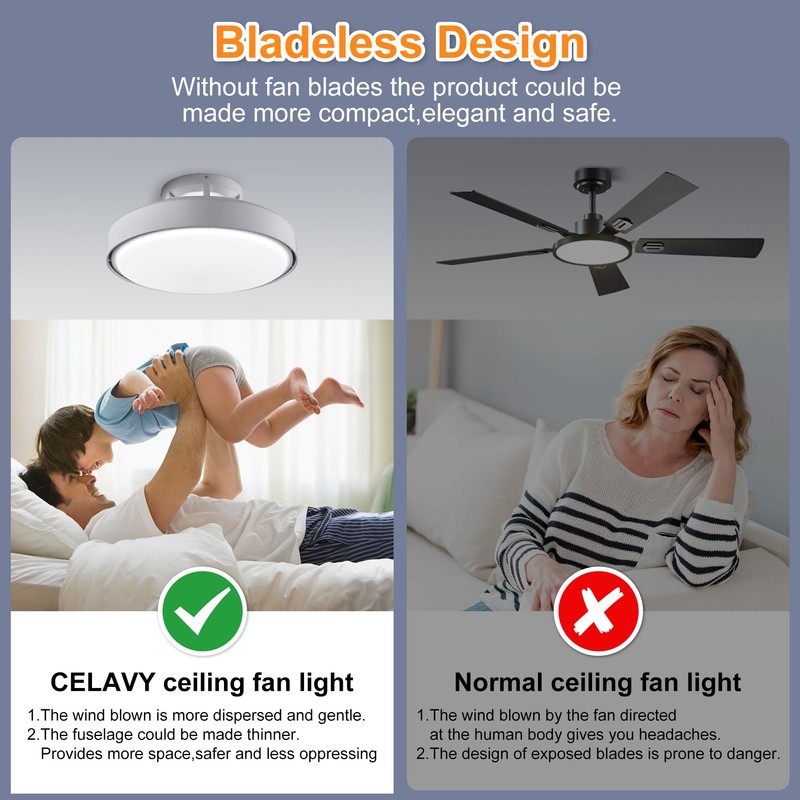 CELAVY Ceiling Fans with Lights and Remote, 19.8 in Flush