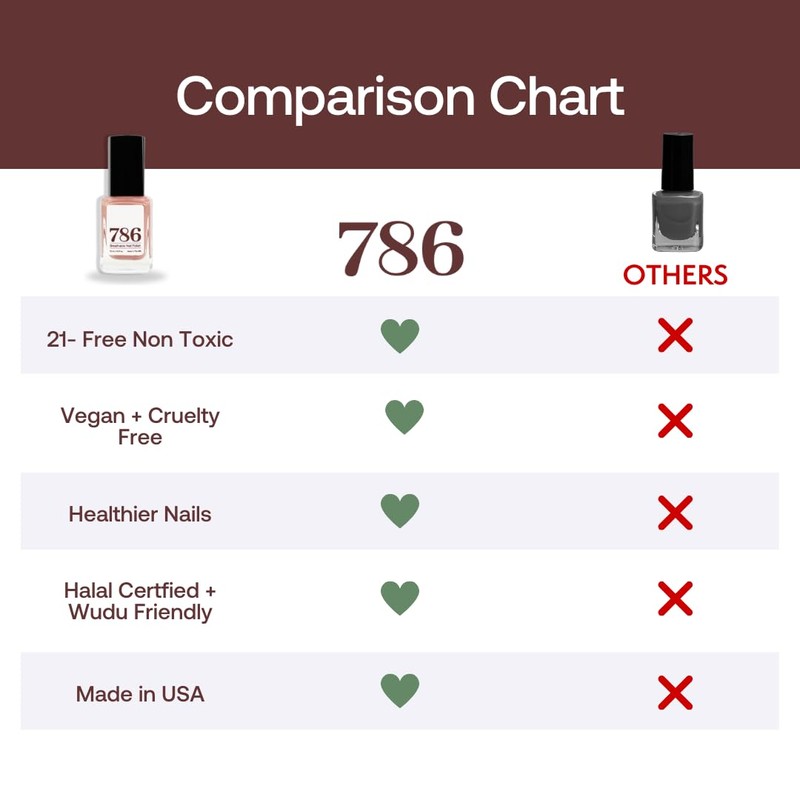 786 Cosmetics Breathable Nail Polish - Halal & Vegan, 21-Free,