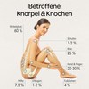Dr. Böhm Cartilage & Bones: For Support for Cartilage and